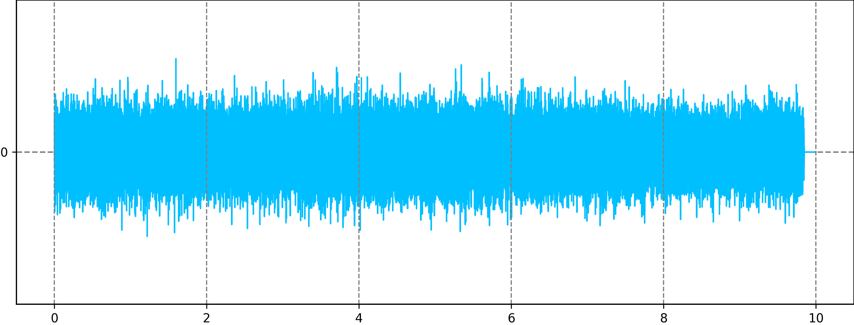 AudioLDM2 Photo