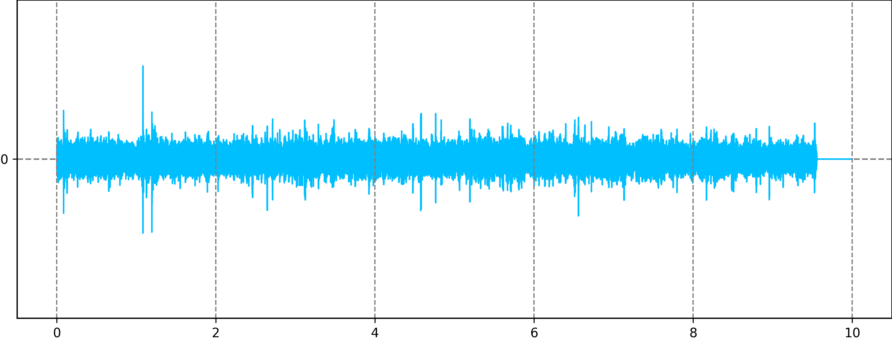 AudioLDM2 Photo