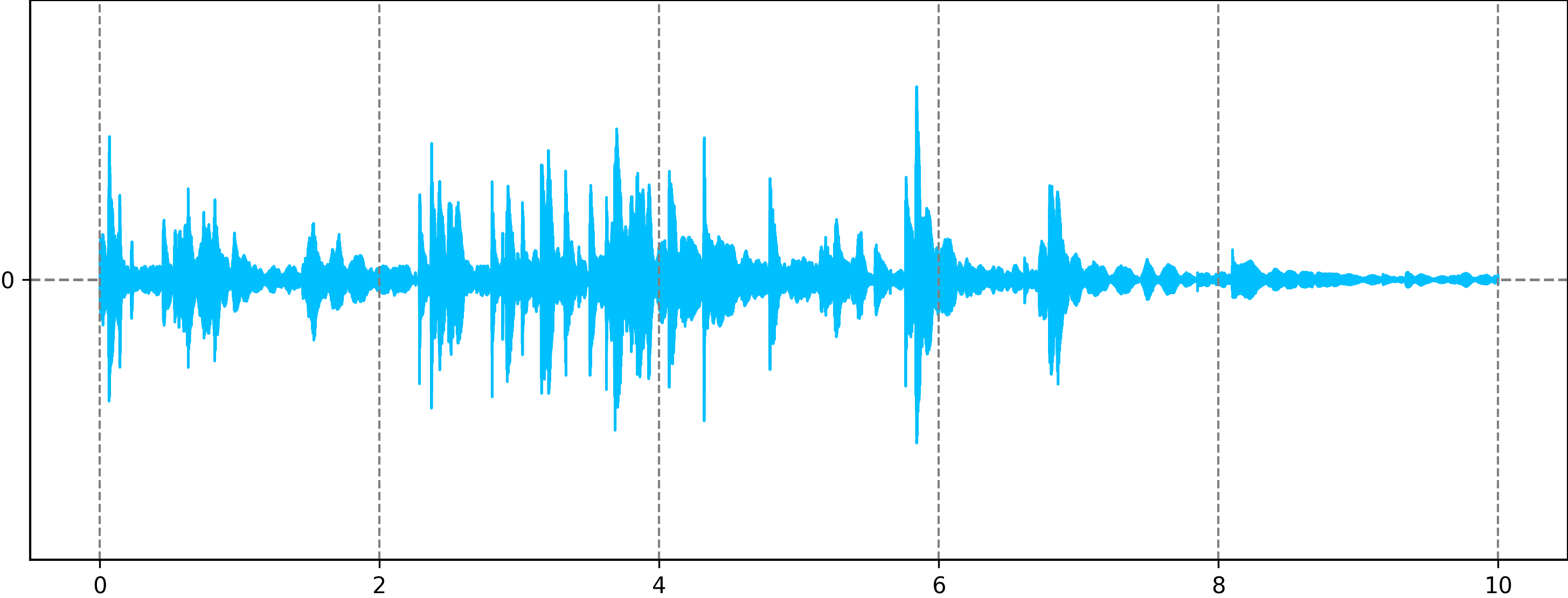 AudioLDM2 Photo