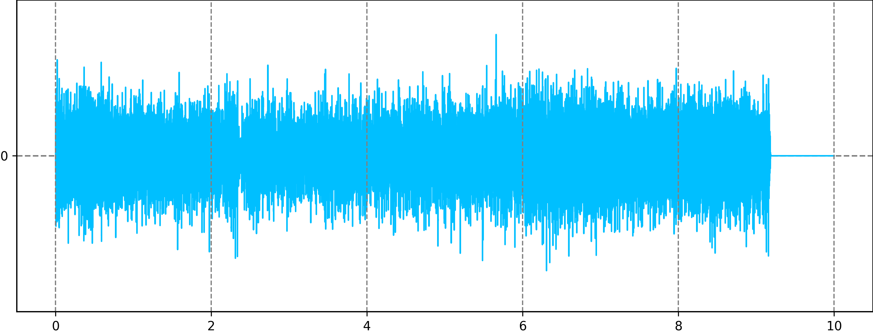 AudioLDM2 Photo