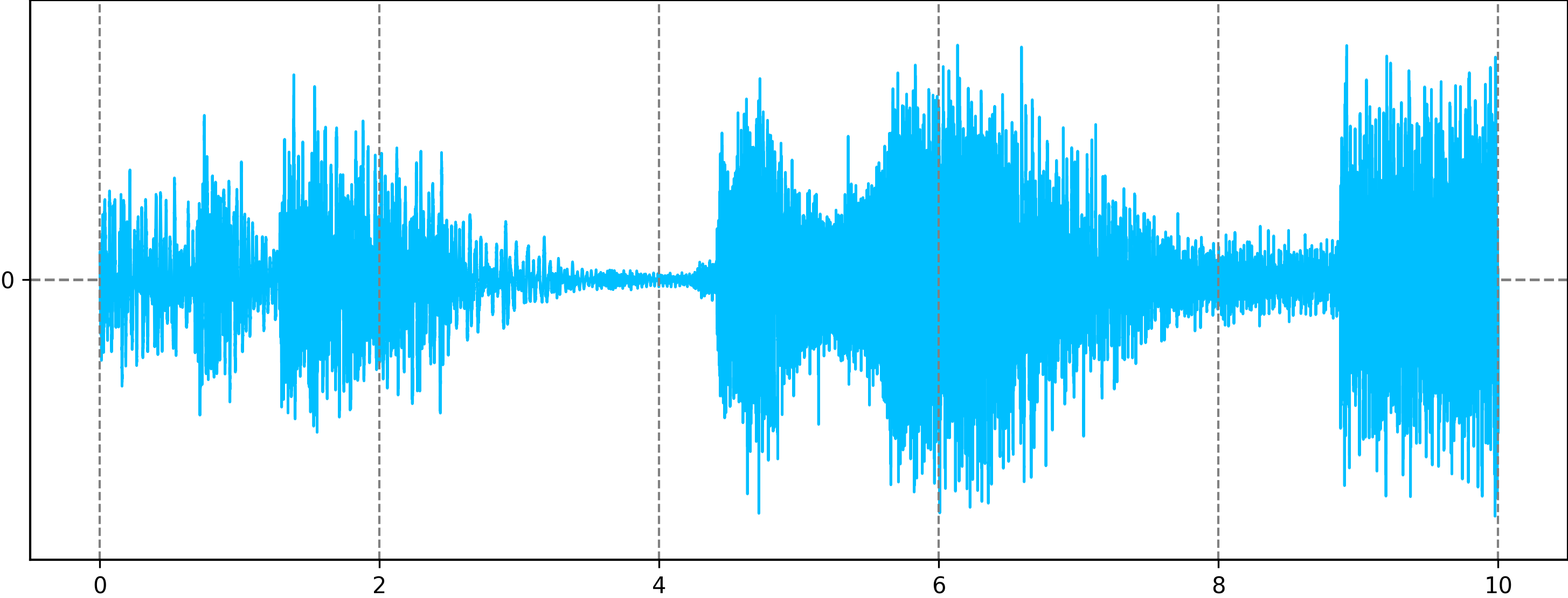 AudioLDM2 Photo